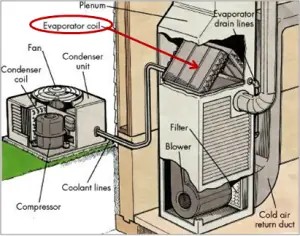 A Common Mistake With Home A/C Replacement